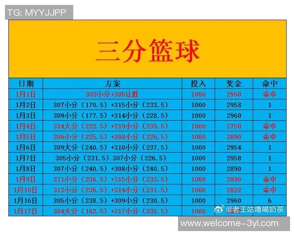 太阳赛季至今战绩喜人七场比赛赢得两位数分差仅次于雷霆掘金猛龙